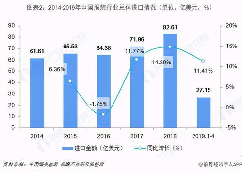 農(nóng)民工撐起的服裝業(yè)貢獻的貿(mào)易順差竟然接近高新技術(shù)產(chǎn)業(yè)的兩倍